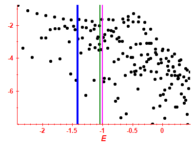 Strength function log